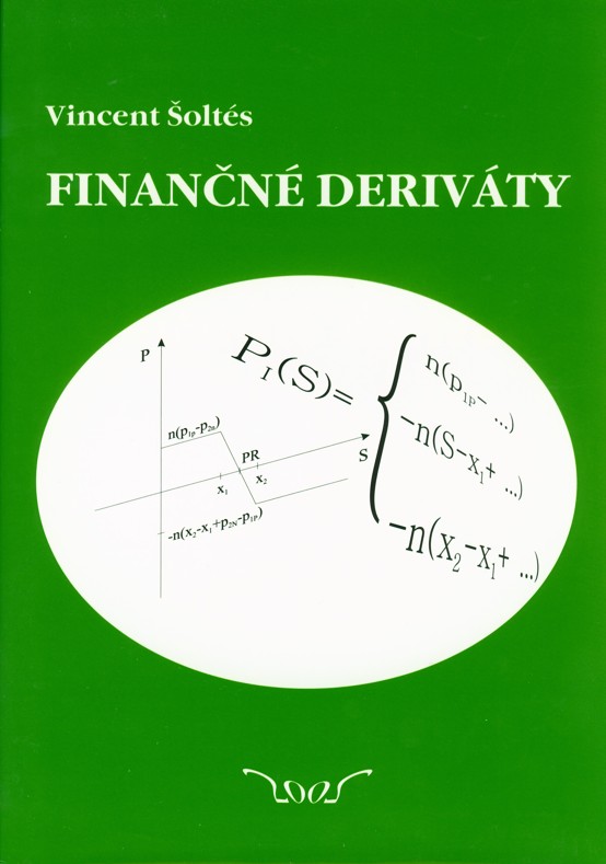 Finann derivty